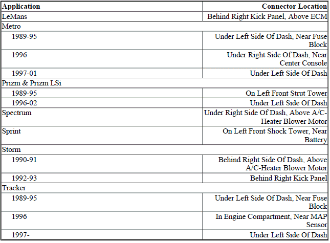 Domestic Light Trucks & Vans